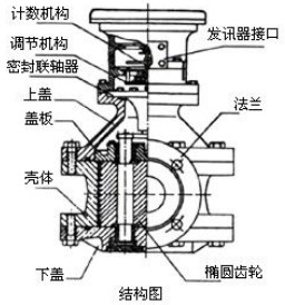 膠水流量計結(jié)構(gòu)圖