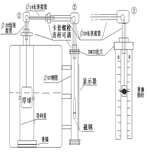 浮球滑輪式液位計安裝注意事項(xiàng)