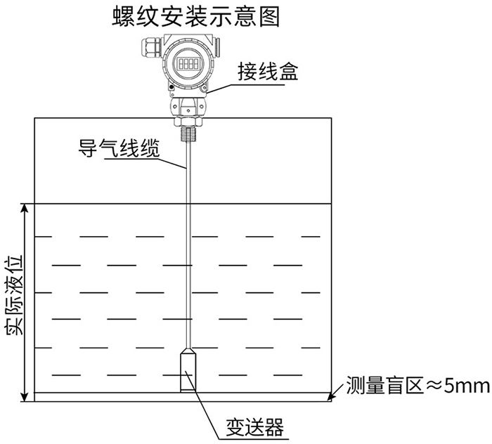 衛(wèi)生型靜壓液位計(jì)螺紋安裝示意圖