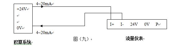 電容式渦街流量計4~20mA電流信號的兩線制渦街流量儀表配線設(shè)計