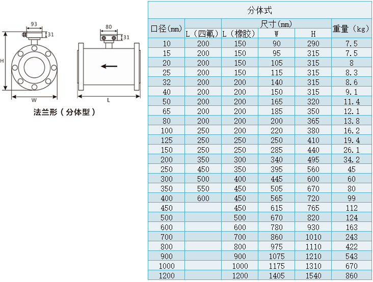 淡水流量計(jì)分體式尺寸對照表