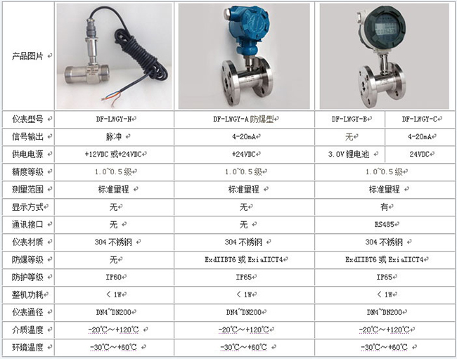 渦輪水流量計技術參數(shù)對照表