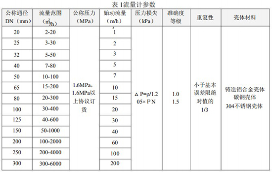 燃?xì)饬髁勘砑夹g(shù)參數(shù)表