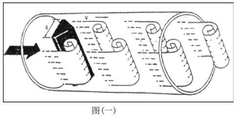 dn125渦街流量計工作原理圖一