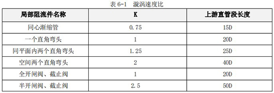 純化水流量計(jì)直管段長度對照表